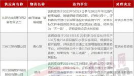 串標(biāo)！30家企業(yè)被拉黑！水泥廠采購的“內(nèi)幕”！