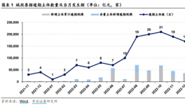 22.5億城投債逾期！城投、地產(chǎn)面臨債務(wù)逾期、暴雷、財產(chǎn)凍結(jié)……