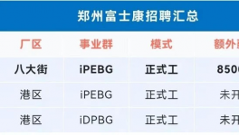 炸鍋了！1000多萬人找工作！工價腰斬！