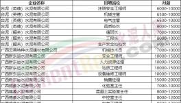 70萬年薪！各大水泥廠高薪招人！