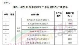 停產(chǎn)結(jié)束！1000多家水泥廠集中開窯！
