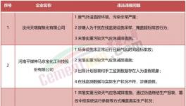 稽查！停產(chǎn)整頓！海螺、金峰、高爭等水泥廠被點名！