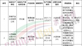 可怕！130多批次水泥質(zhì)量不合格！(附名單)