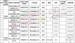 震驚！這個地區(qū)水泥不合格率高達(dá)65.1%！