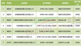 超產(chǎn)！“批小建大”！水泥產(chǎn)能“失控”！