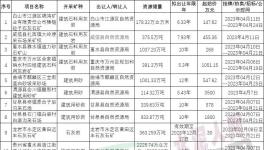 激烈！這些礦山被海螺、金隅、華潤拿下！