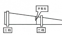 突發(fā)！又一水泥廠窯體開裂！
