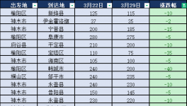 崩了！價格“崩塌”！這個行業(yè)太慘！