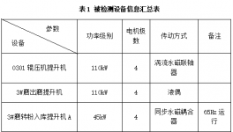 傳動率100%！水泥企業(yè)節(jié)能降耗這樣做！