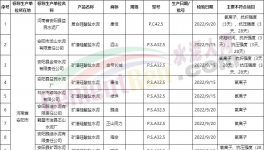 嚴(yán)查！水泥大省不合格水泥屢禁不止！