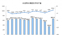 終止“價(jià)格戰(zhàn)”！海螺、臺(tái)泥、紅獅在這里“握手言和”！