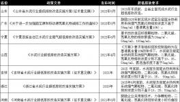 這樣做，既能超低排放，又能節(jié)省電費(fèi)200多萬