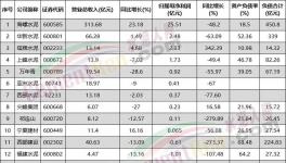 虧了！各水泥集團(tuán)亮“最慘”成績單！