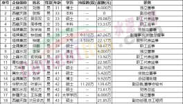 “退休潮”！水泥行業(yè)高管面臨“變天”！