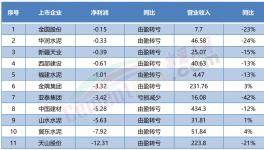 “自救”！賣不動(dòng)！多省水泥廠集體停產(chǎn)！