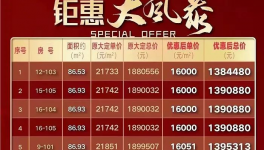 降價(jià)！被處罰！水泥價(jià)格“觸底”！
