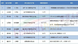 競(jìng)低！十幾個(gè)省停產(chǎn)！粉磨站被“圍堵”！