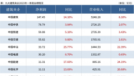 淚奔！水泥價格“無底線”！水泥行業(yè)被“壓榨”！