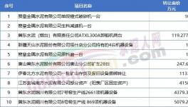 扛不?。?0幾家水泥廠破產(chǎn)！多家賣資產(chǎn)！