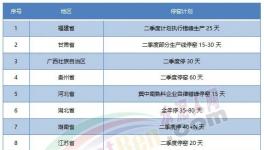 “炸鍋”！水泥價格“亂戰(zhàn)”！跌回15年前！
