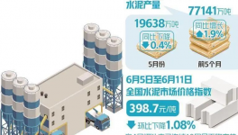 崩潰！200多元/噸！100多個(gè)地區(qū)水泥價(jià)格“破防”！