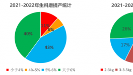 行業(yè)首創(chuàng)！水泥廠提產(chǎn)增效實(shí)測(cè)數(shù)據(jù)出爐！