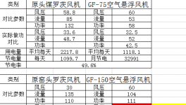 節(jié)電近50%！中建材、金隅冀東等水泥企業(yè)節(jié)電有妙招！