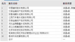 變動！海螺、金隅冀東、華潤多家水泥廠高管頻繁換人！