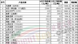 “崩盤”！水泥、煤、鋼、混凝土全線下跌！