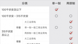 預(yù)警！“限電”開始了！多省水泥大面積停產(chǎn)！
