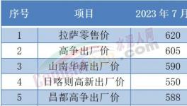 “惡戰(zhàn)”！多省水泥“觸底”！這里水泥賣710元/噸！