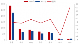 惡化！“血虧”20億元！水泥企業(yè)下半年翻盤機(jī)會在這里……