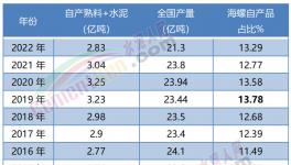 震撼！海螺“全區(qū)”盈利！“秒殺”所有競爭對手！
