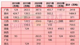 “成本戰(zhàn)”打響！多省“低成本”水泥加入“份額大戰(zhàn)”！