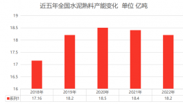 “踩踏”！過剩超40%！水泥廠的未來在哪里？