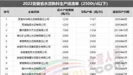 嚴(yán)令！這600多條水泥生產(chǎn)線將清退！（附名單）