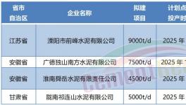 超產(chǎn)50%！批小建大！產(chǎn)能越去越多！