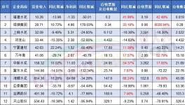 賒銷??！各大水泥廠“賒銷”成瘋！