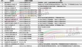 “淚奔”！多家老牌水泥廠被拆除！