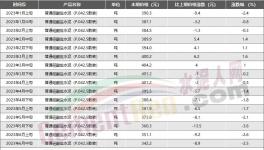 慘！水泥價格最低10大地區(qū)發(fā)布！