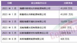 定了！海螺“份額之戰(zhàn)”進行到底！