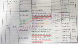 亂套！水泥行業(yè)陷“惡性”循環(huán)！