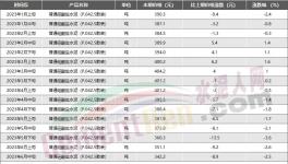 節(jié)省3800多萬，這2家水泥企業(yè)的降本增效秘訣公布！