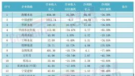 2000多億沒了！水泥企業(yè)慘遭“洗劫”！