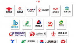 重磅！各大水泥集團研發(fā)費用分析報告！