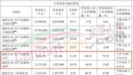 火爆！海螺、華新、紅獅“集體”出海！銷量大增！