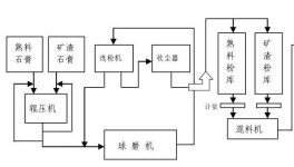 “一刀切”！大量單體粉磨站或被“絞殺”！