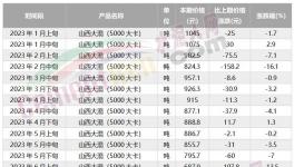 海螺“撕毀”合約！另辟“新路”！