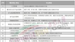 人才荒！寧愿送外賣、開直播也不干水泥！