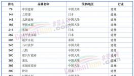 榜上無名！海螺水泥落榜了！